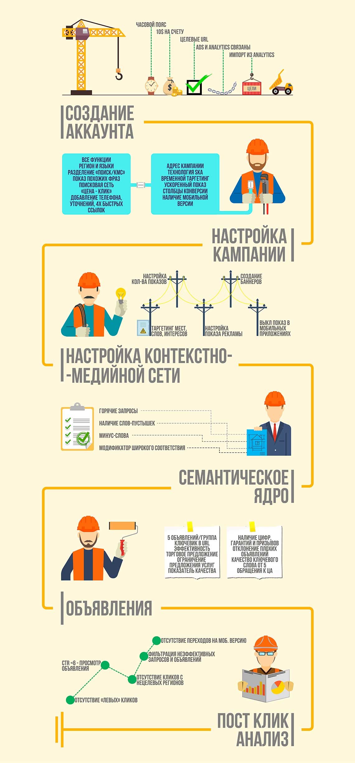 Инфографика контекстная реклама - «Продвижение.kz»